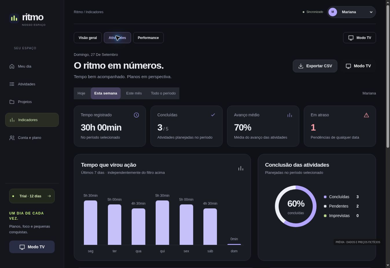 Indicadores de atividades do Ritmo com tempo registrado, conclusão, avanço e alertas de atraso.