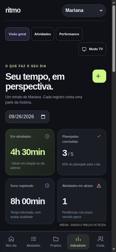 Dashboard do Ritmo adaptado ao celular, com indicadores e navegação inferior.
